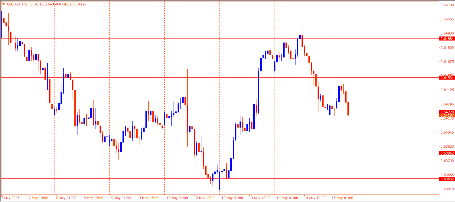 AUDUSD